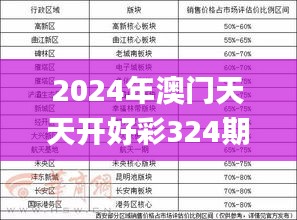 2024年澳门天天开好彩324期最新解读_TXU2.80.23精装版