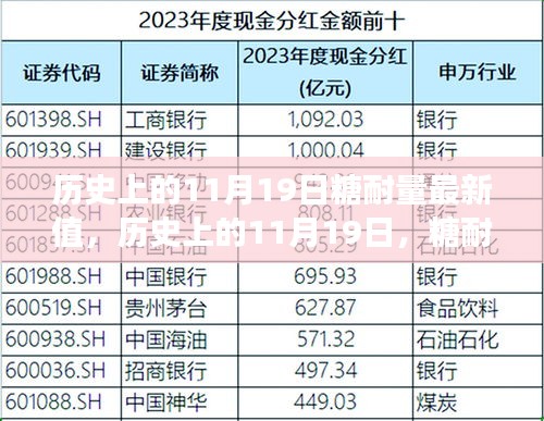 历史上的糖耐量探索之旅，揭秘糖耐量最新值在11月19日的进展