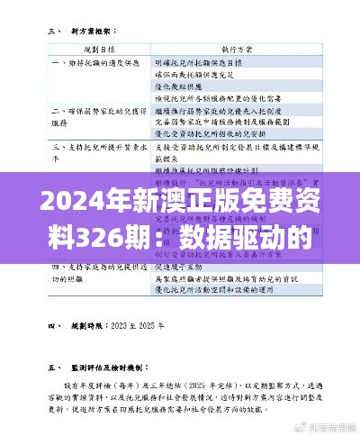 2024年新澳正版免费资料326期：数据驱动的策略规划_GNR5.62.27进口版