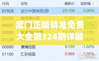 澳门正版精准免费大全第324期详解与解答_LFW4.32.63公积板