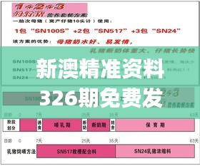 新澳精准资料326期免费发布，详细解答与落实说明_ZWX7.73.32多维版