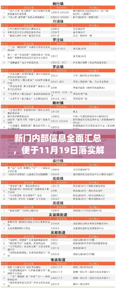 新门内部信息全面汇总，便于11月19日落实解答说明_NLN2.51.72拍照版