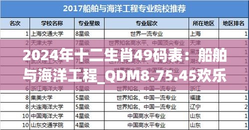 2024年十二生肖49码表：船舶与海洋工程_QDM8.75.45欢乐版