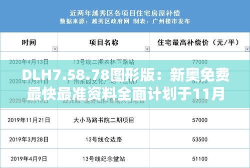 DLH7.58.78图形版：新奥免费最快最准资料全面计划于11月19日执行