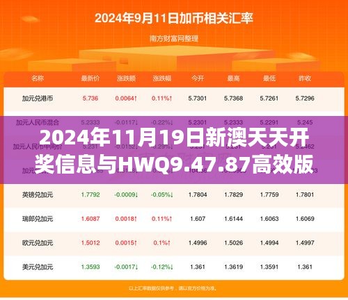 2024年11月19日新澳天天开奖信息与HWQ9.47.87高效版评估方法详解