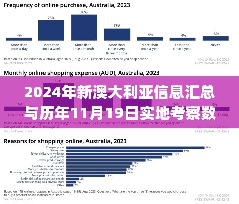 2024年新澳大利亚信息汇总与历年11月19日实地考察数据分析_DSS2.34.27经典版