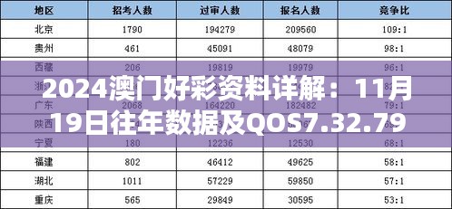 2024澳门好彩资料详解：11月19日往年数据及QOS7.32.79计算能力解析