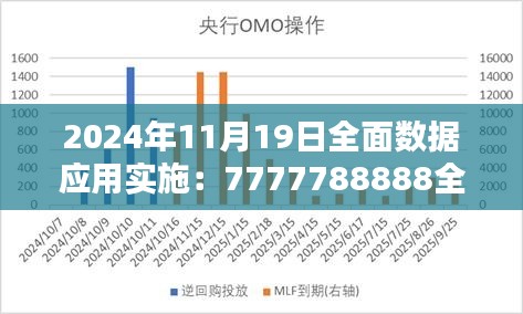 2024年11月19日全面数据应用实施：7777788888全新父母版NMI1.58.28