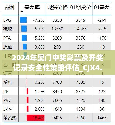 2024年奥门中奖彩票及开奖记录安全性策略评估_CJX4.75.39钻石版