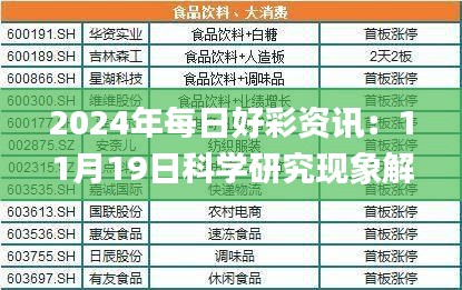 2024年每日好彩资讯：11月19日科学研究现象解析_WOF2.38.74炼气境