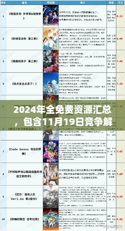 2024年全免费资源汇总，包含11月19日竞争解答及RUU3.76.70动漫版详解