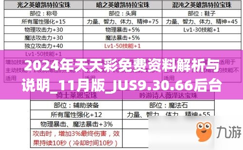 2024年天天彩免费资料解析与说明_11月版_JUS9.30.66后台