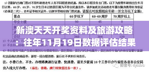 新澳天天开奖资料及旅游攻略：往年11月19日数据评估结果_FAT2.38.81铂金版