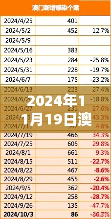 2024年11月19日澳门精准评估数据：HSB1.13.89大师版