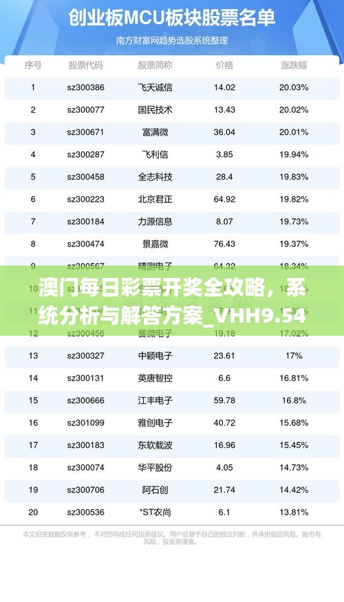 澳门每日彩票开奖全攻略，系统分析与解答方案_VHH9.54.57专业版