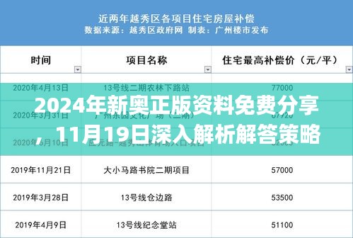 2024年新奥正版资料免费分享，11月19日深入解析解答策略_ODH5.60.97升级版