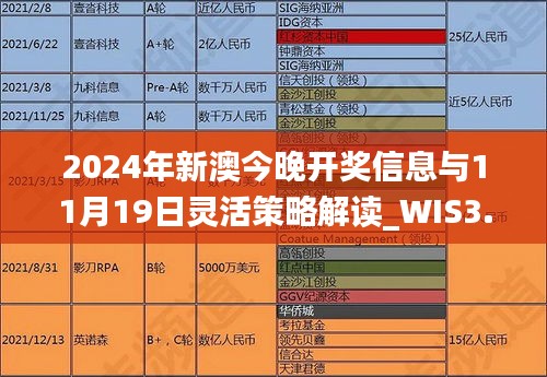 2024年新澳今晚开奖信息与11月19日灵活策略解读_WIS3.67.89定制版