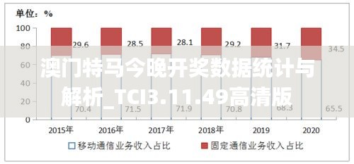 澳门特马今晚开奖数据统计与解析_TCI3.11.49高清版