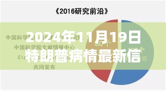 揭秘特朗普健康状况背后的科技奇迹，智能医疗科技新品解析与特朗普病情最新信息解读（2024年）