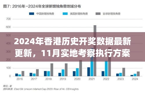 2024年香港历史开奖数据最新更新，11月实地考察执行方案_YCI2.67.23生态版