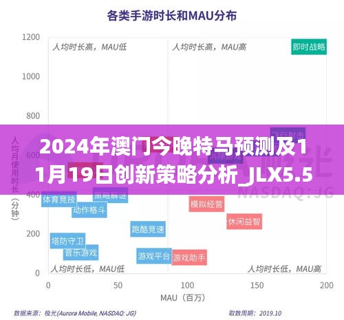 2024年澳门今晚特马预测及11月19日创新策略分析_JLX5.50.61独立版