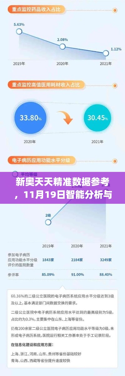 新奥天天精准数据参考，11月19日智能分析与解读_ZSQ4.67.43先锋版