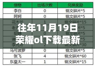 往年11月19日荣耀ol最新版下载攻略，体验无与伦比的游戏世界！