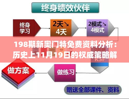 198期新奥门特免费资料分析：历史上11月19日的权威策略解析_HDY3.10.74启动版