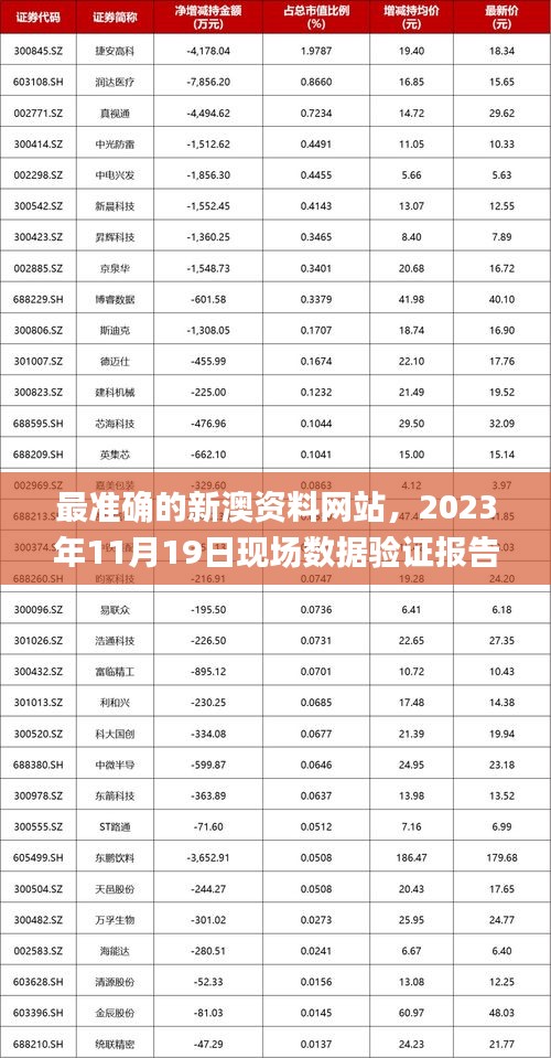 最准确的新澳资料网站，2023年11月19日现场数据验证报告_ZDS1.56.31明星版