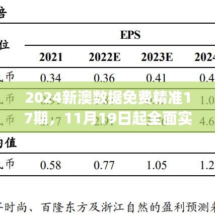 2024新澳数据免费精准17期，11月19日起全面实施数据方案_XMS5.80.64投影版