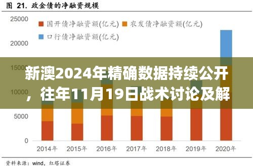 新澳2024年精确数据持续公开，往年11月19日战术讨论及解读方式_MFV9.55.73薄荷版