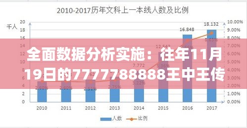 全面数据分析实施：往年11月19日的7777788888王中王传真_VZQ5.71.60动图版