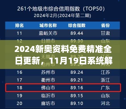 2024新奥资料免费精准全日更新，11月19日系统解决方案_LIL1.36.37手机版