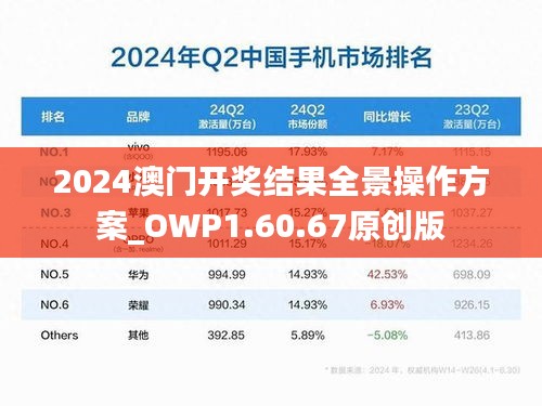 2024澳门开奖结果全景操作方案_OWP1.60.67原创版