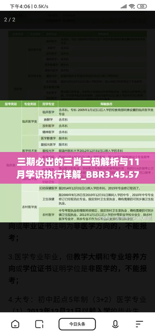 三期必出的三肖三码解析与11月学识执行详解_BBR3.45.57游戏版