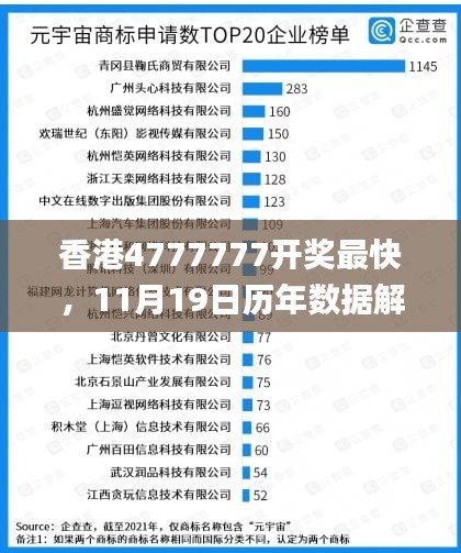 香港4777777开奖最快，11月19日历年数据解析_ODH7.36.67试点版