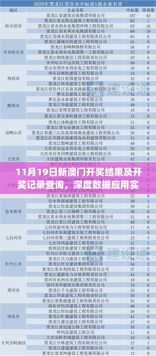 11月19日新澳门开奖结果及开奖记录查询，深度数据应用实施_NKH1.52.96管理版