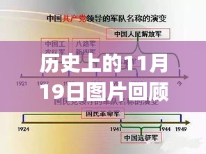 历史上的11月19日图片回顾与高效响应方案_XFK4.75.78黄金版