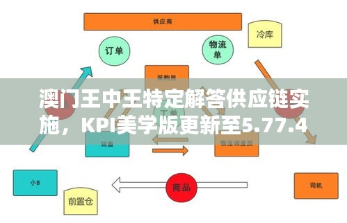 澳门王中王特定解答供应链实施，KPI美学版更新至5.77.47 - 11月19日