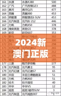 2024新澳门正版免费资料车讨论与落实进程汇总 - PXE6.22.99硬核版