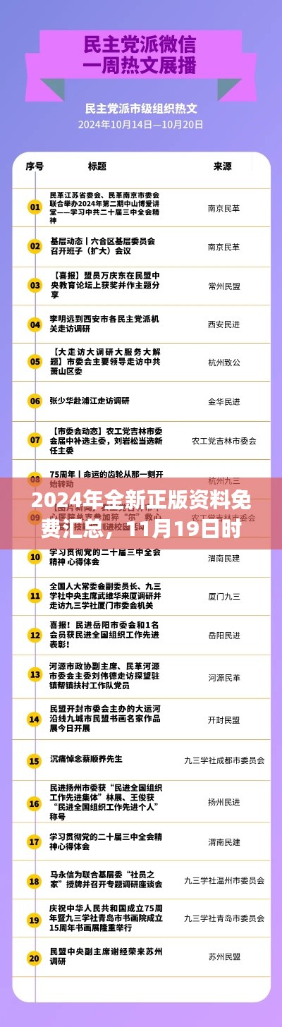 2024年全新正版资料免费汇总，11月19日时代变化评估_FBL6.74.82动漫版