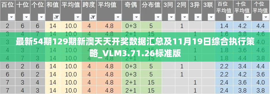 最新54期129期新澳天天开奖数据汇总及11月19日综合执行策略_VLM3.71.26标准版