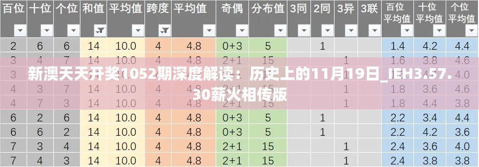 新澳天天开奖1052期深度解读：历史上的11月19日_IEH3.57.30薪火相传版