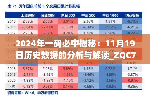 2024年一码必中揭秘：11月19日历史数据的分析与解读_ZQC7.51.77后台版