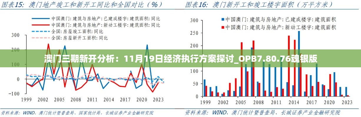 澳门三期新开分析：11月19日经济执行方案探讨_OPB7.80.76魂银版