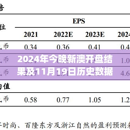 2024年今晚新澳开盘结果及11月19日历史数据分析_HAD3.26.98理财版本