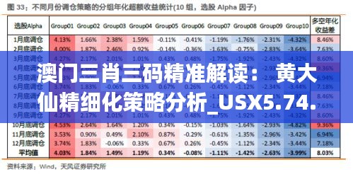 澳门三肖三码精准解读： 黄大仙精细化策略分析_USX5.74.52演讲版