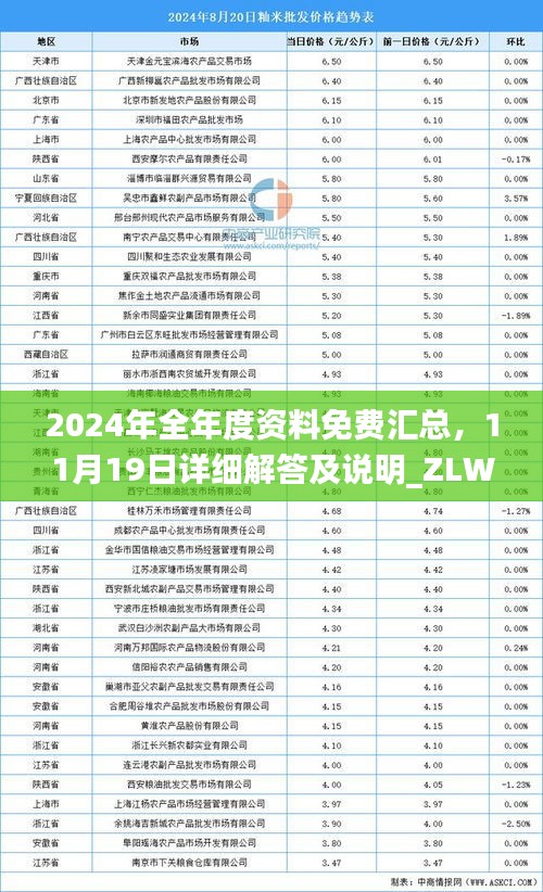 2024年全年度资料免费汇总，11月19日详细解答及说明_ZLW3.19.84父母版