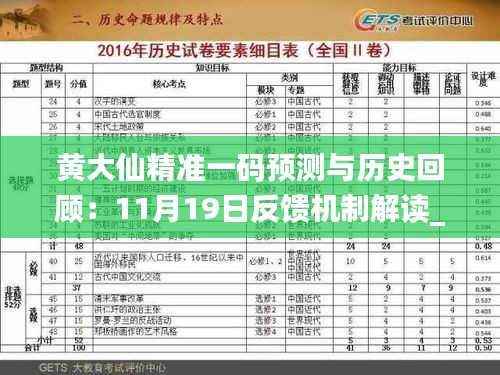 黄大仙精准一码预测与历史回顾：11月19日反馈机制解读_ELX6.60.82多媒体版