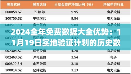 2024全年免费数据大全优势：11月19日实地验证计划的历史数据分析_NZD5.30.53寓言版